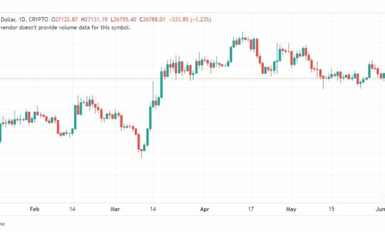 تحليل البتكوين دولار-BTCUSD-5-6-2023