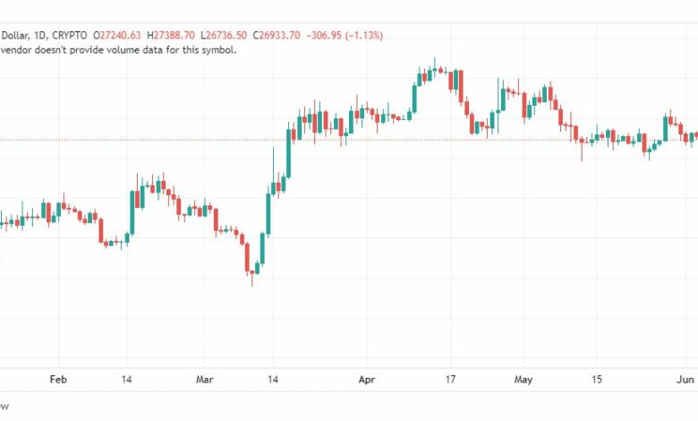 تحليل البتكوين دولار-BTCUSD-7-6-2023
