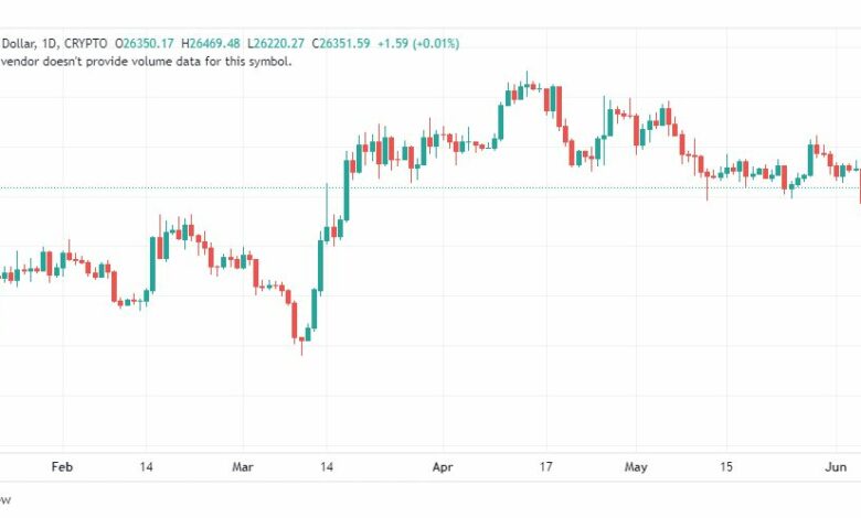 تحليل البتكوين دولار-BTCUSD-8-6-2023