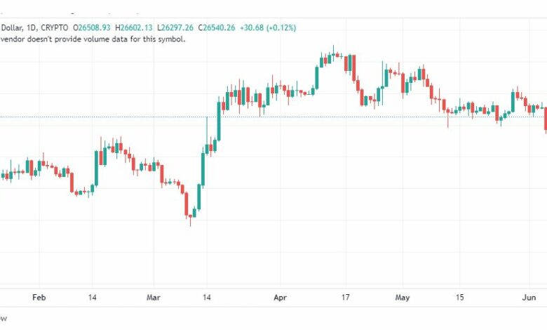 تحليل البتكوين دولار-BTCUSD-9-6-2023