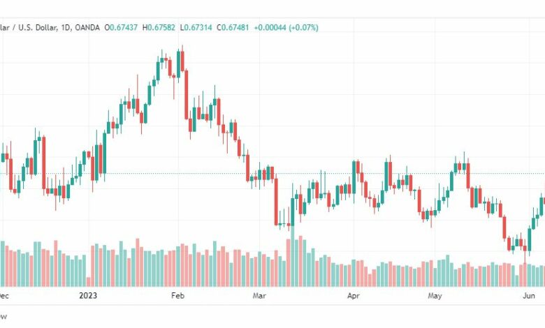 تحليل الدولار الاسترالي-AUDUSD-12-6-2023