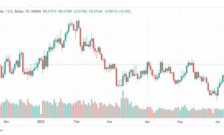 تحليل الدولار الاسترالي-AUDUSD-13-6-2023