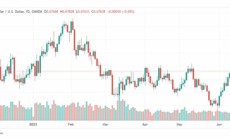 تحليل الدولار الاسترالي-AUDUSD-14-6-2023