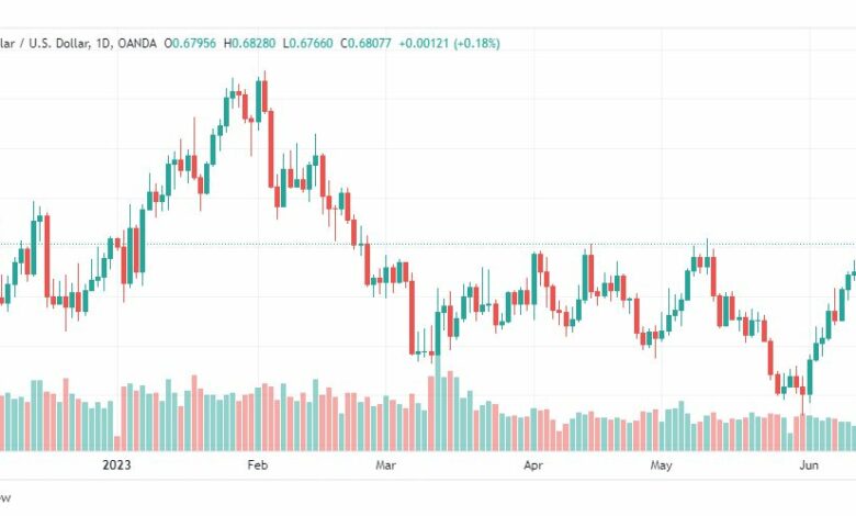 تحليل الدولار الاسترالي-AUDUSD-15-6-2023