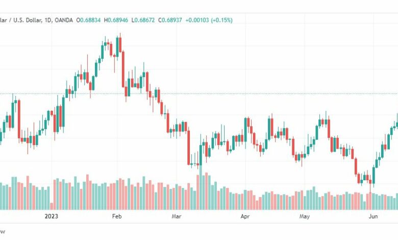 تحليل الدولار الاسترالي-AUDUSD-16-6-2023