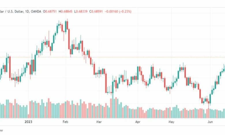 تحليل الدولار الاسترالي-AUDUSD-19-6-2023