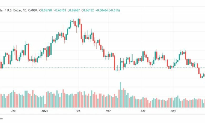 تحليل الدولار الاسترالي-AUDUSD-2-6-2023