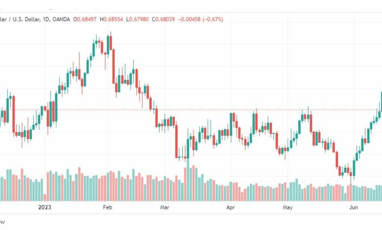 تحليل الدولار الاسترالي-AUDUSD-20-6-2023