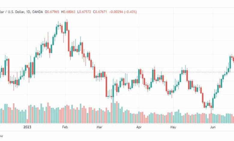 تحليل الدولار الاسترالي-AUDUSD-22-6-2023