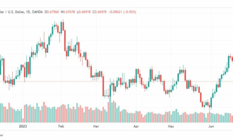 تحليل الدولار الاسترالي-AUDUSD-23-6-2023