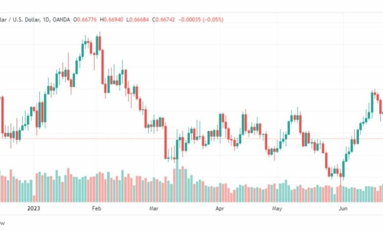 تحليل الدولار الاسترالي-AUDUSD-26-6-2023