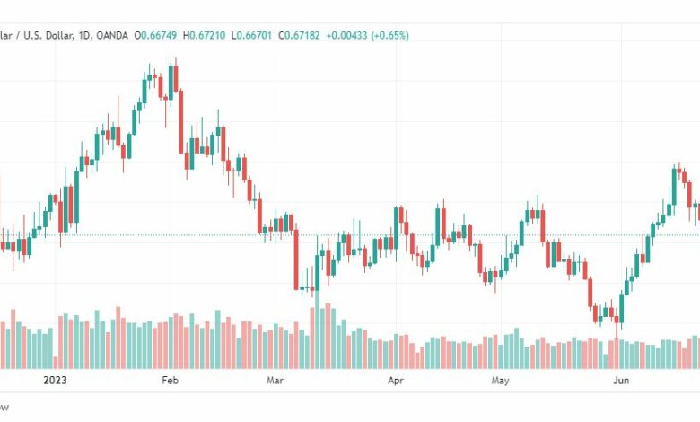 تحليل الدولار الاسترالي-AUDUSD-27-6-2023