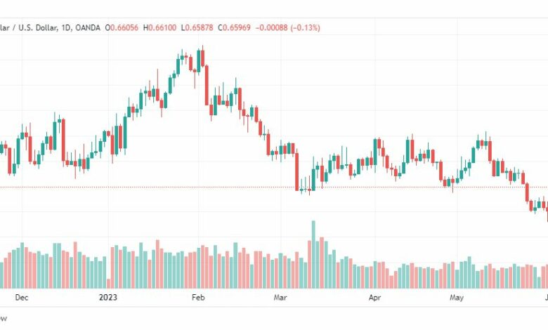 تحليل الدولار الاسترالي-AUDUSD-5-6-2023