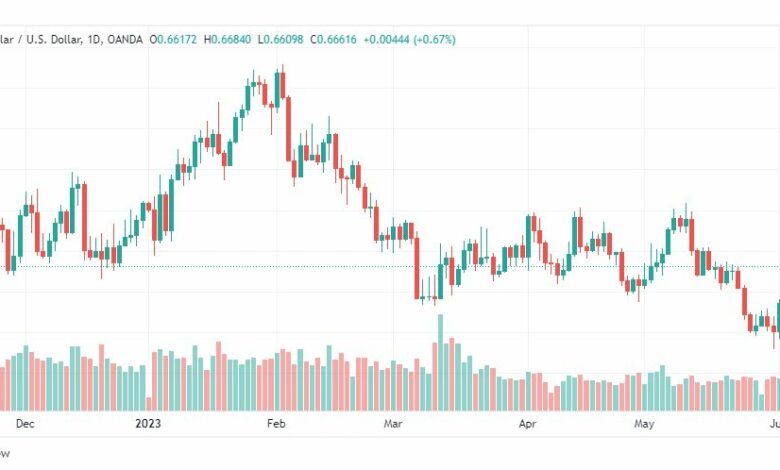 تحليل الدولار الاسترالي-AUDUSD-6-6-2023