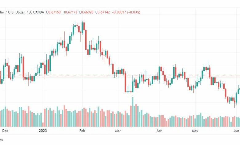 تحليل الدولار الاسترالي-AUDUSD-9-6-2023