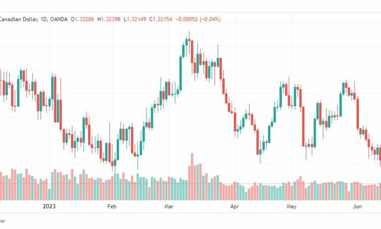 تحليل الدولار ين-USDJPY-16-6-2023