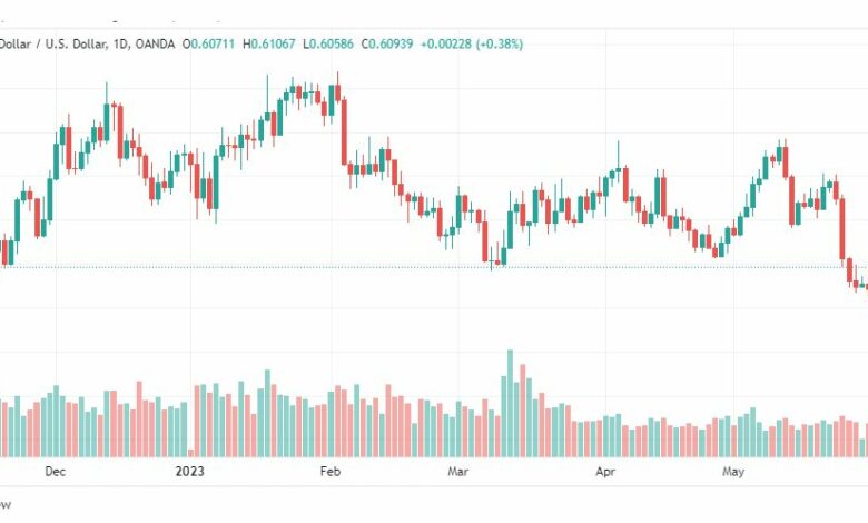 تحليل الدولار النيوزلندي-NZDUSD-2-6-2023
