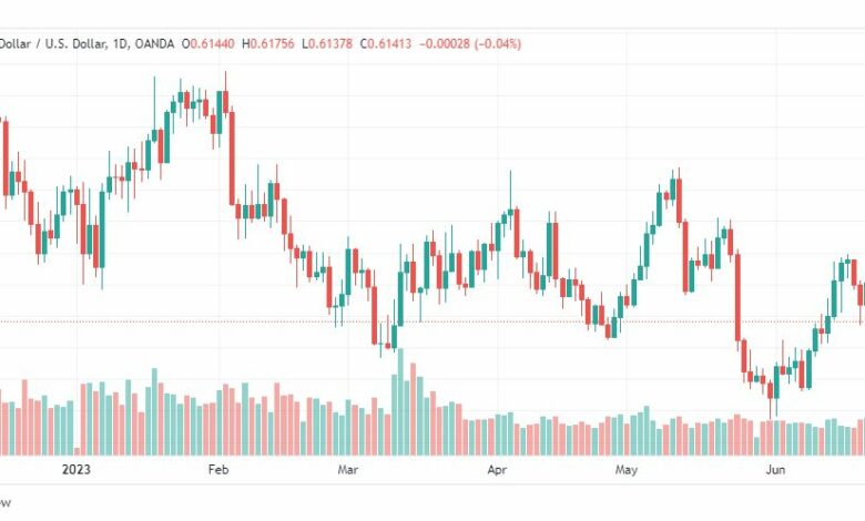 تحليل الدولار النيوزلندي-NZDUSD-26-6-2023
