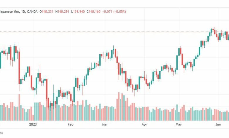 تحليل الدولار ين-USDJPY-14-6-2023