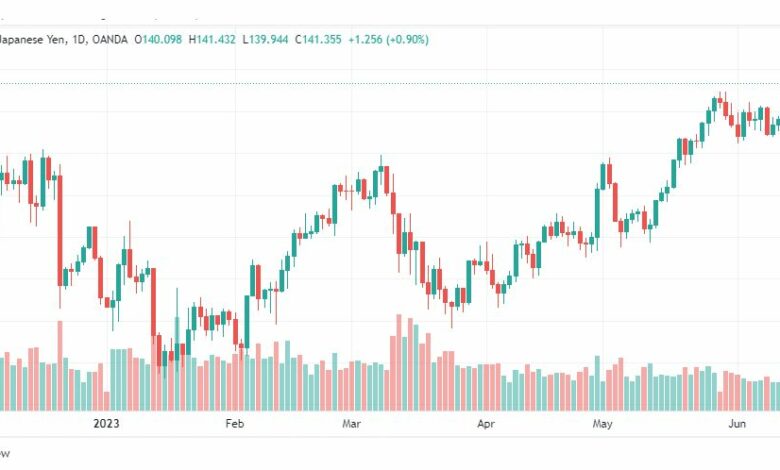 تحليل الدولار ين-USDJPY-15-6-2023