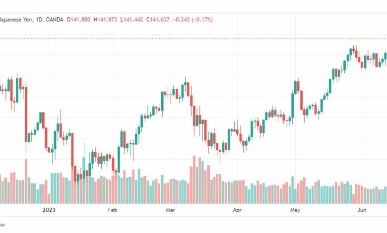 تحليل الدولار ين-USDJPY-19-6-2023