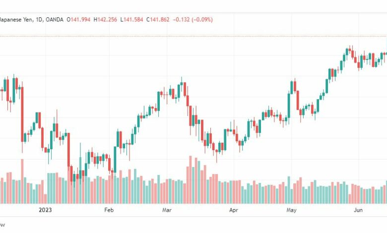 تحليل الدولار ين-USDJPY-20-6-2023