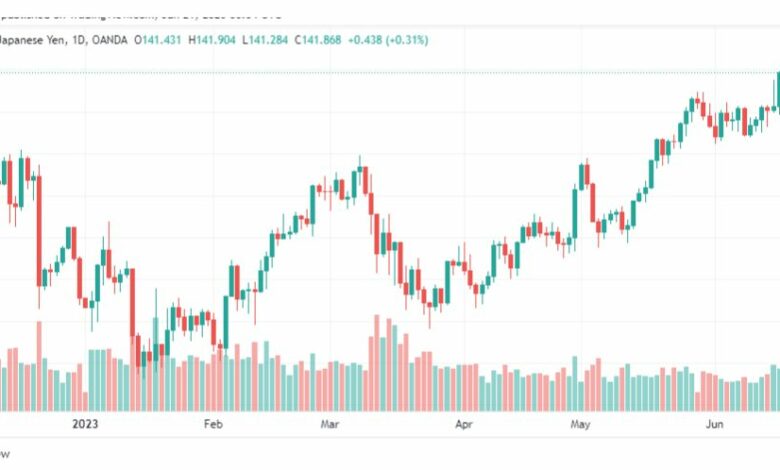 تحليل الدولار ين-USDJPY-21-6-2023