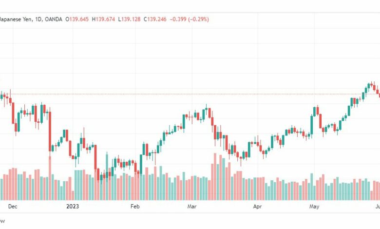 تحليل الدولار ين-USDJPY-7-6-2023