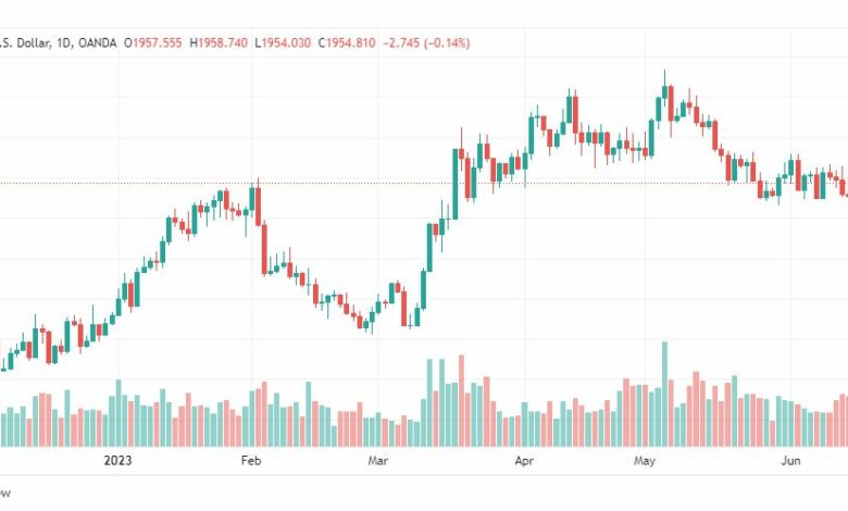 تحليل الذهب-XAUUSD-GOLD-19-6-2023