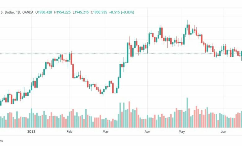 تحليل الذهب-XAUUSD-GOLD-20-6-2023