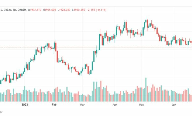 تحليل الذهب-XAUUSD-GOLD-22-6-2023