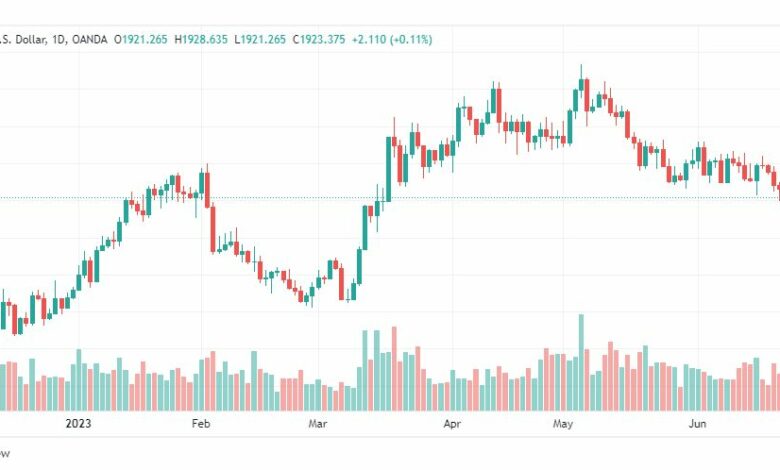 تحليل الذهب-XAUUSD-GOLD-26-6-2023