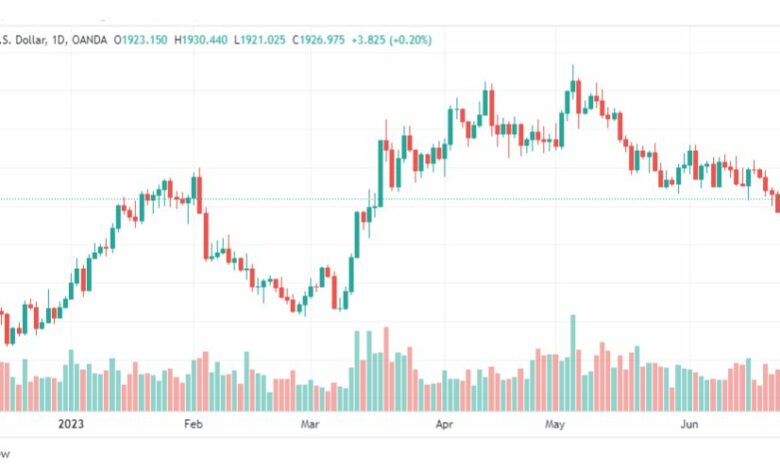 تحليل الذهب-XAUUSD-GOLD-27-6-2023