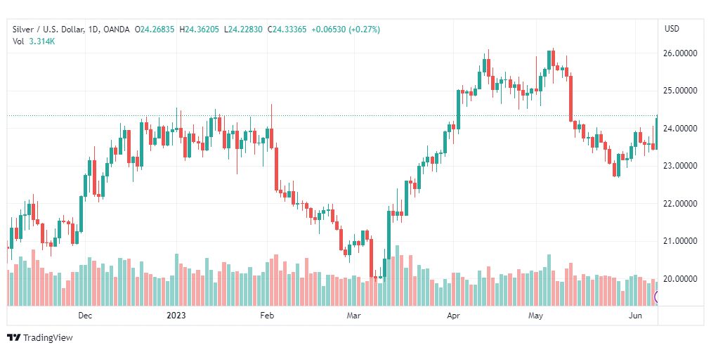 تحليل الفضة-XAGUSD-9-6-2023