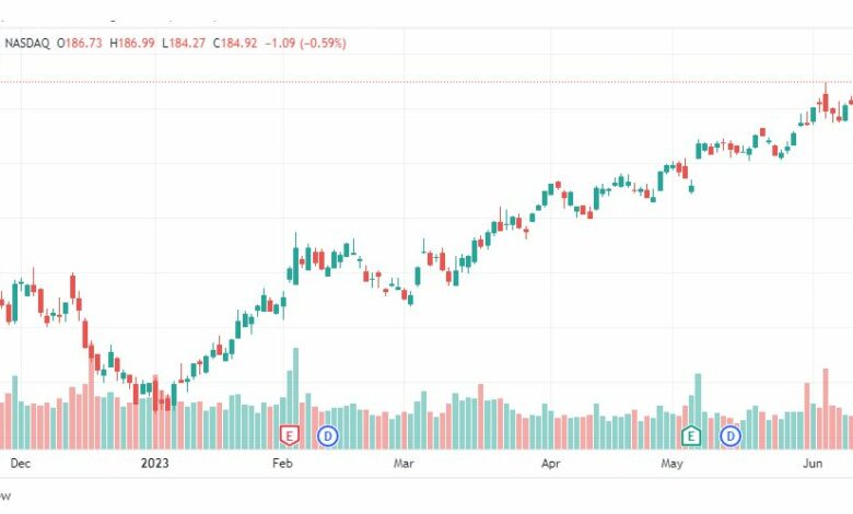 تحليل سهم آبل-AAPL-STOCK-20-6-2023