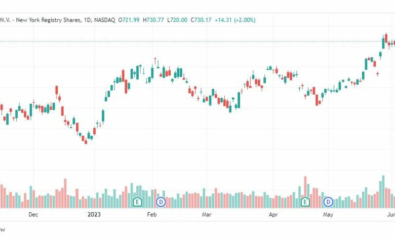 تحليل سهم آي إس إم إل-ASML-STOCK-13-6-2023