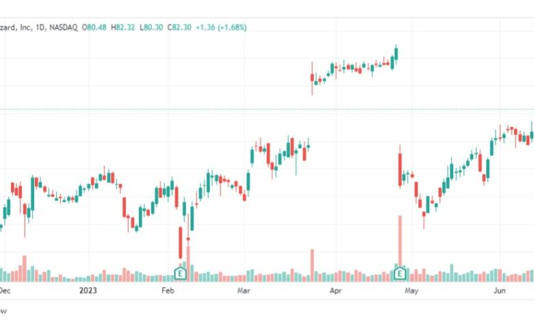 تحليل سهم أكتيفيجن بليزارد-ATVI-STOCK-23-6-2023