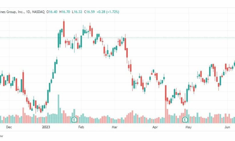 تحليل سهم أمريكان إيرلاينز-AAL-STOCK-15-6-2023