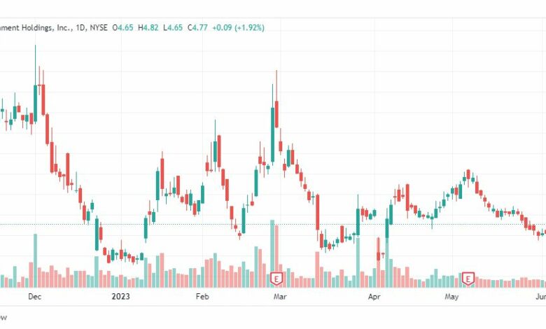 تحليل سهم إيه إم سي-AMC-STOCK-12-6-2023