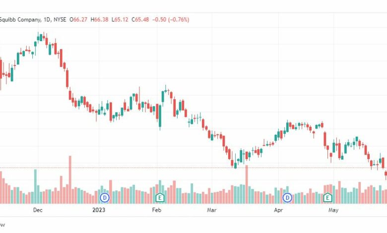 تحليل سهم بريستول مايرز سكويب-BMY-STOCK-7-6-2023-min