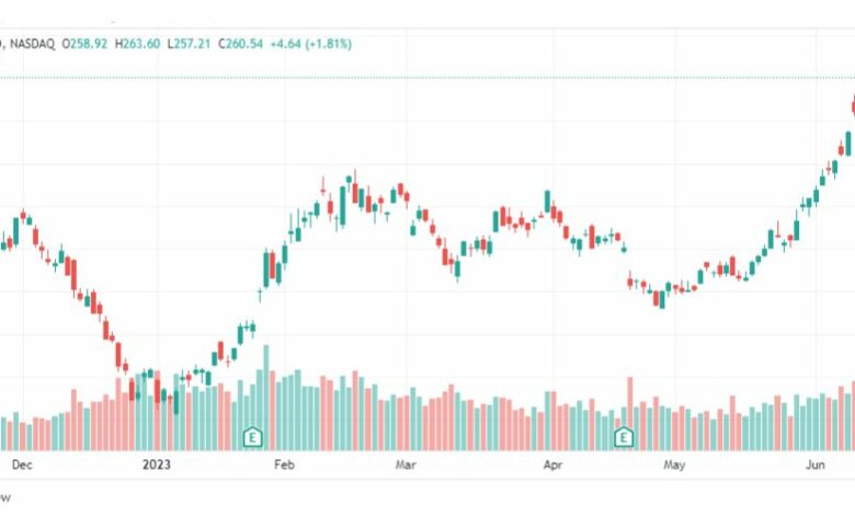 تحليل سهم تسلا-TSLA-STOCK-19-6-2023