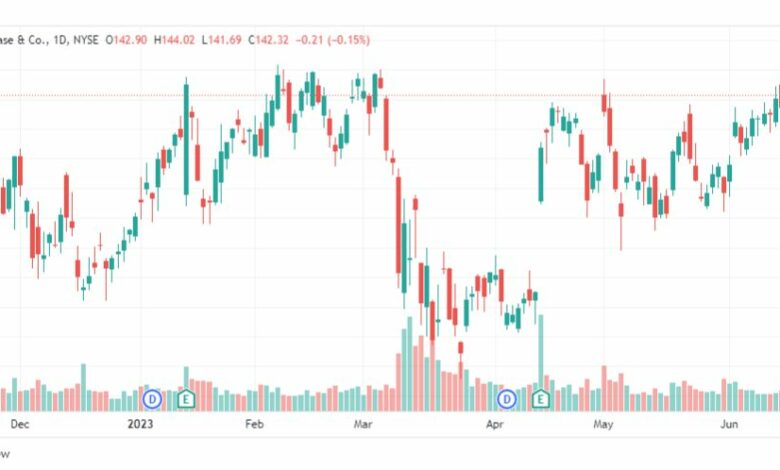 تحليل سهم جي بي مورجان-JPM-STOCK-22-6-2023