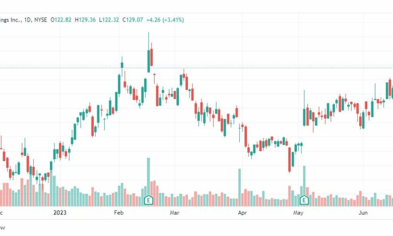 تحليل سهم جينيراك-GNRC-STOCK-26-6-2023