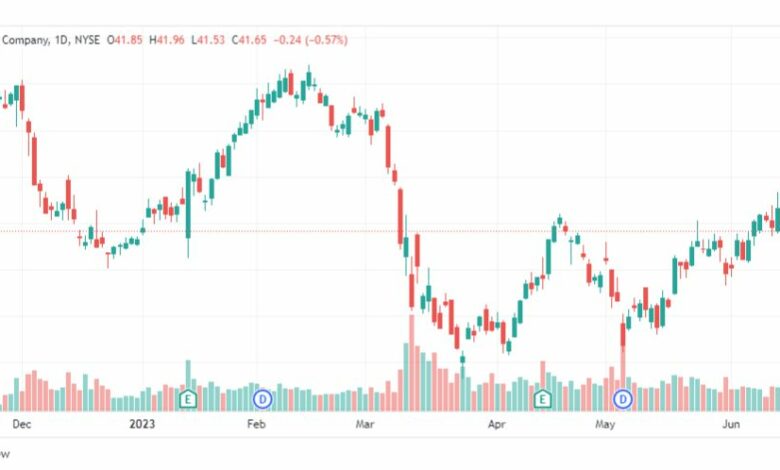 تحليل سهم دلتا إيرلاينز-DAL-STOCK-22-6-2023