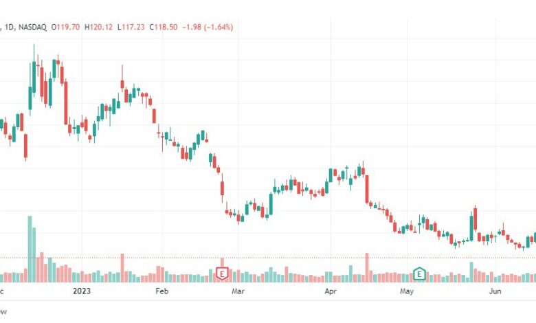 تحليل سهم كومكاست-CMCSA-STOCK-26-6-2023