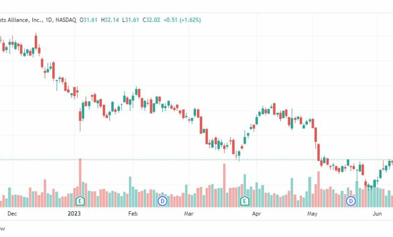 تحليل سهم ولجرينز بوتس-WBA-STOCK-16-6-2023