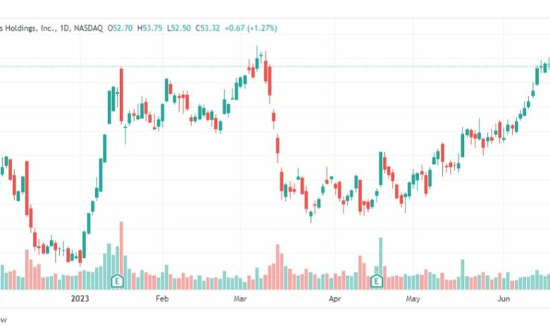 تحليل سهم يونايتد إيرلاينز-UAL-STOCK-27-6-2023