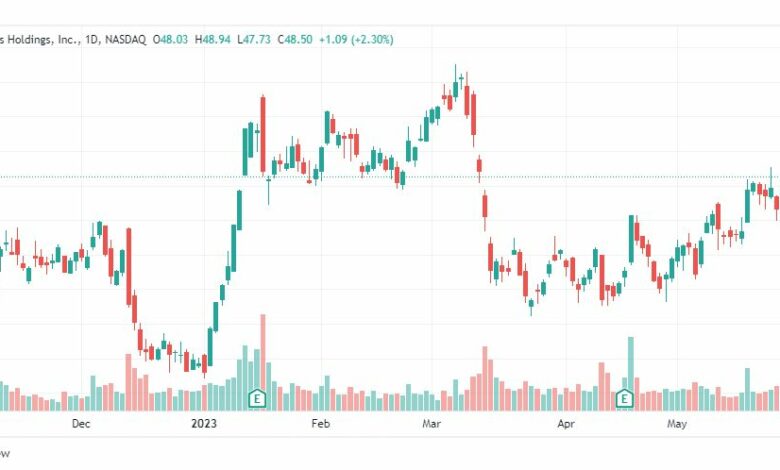 تحليل سهم يونايتد إيرلاينز-UAL-STOCK-5-6-2023