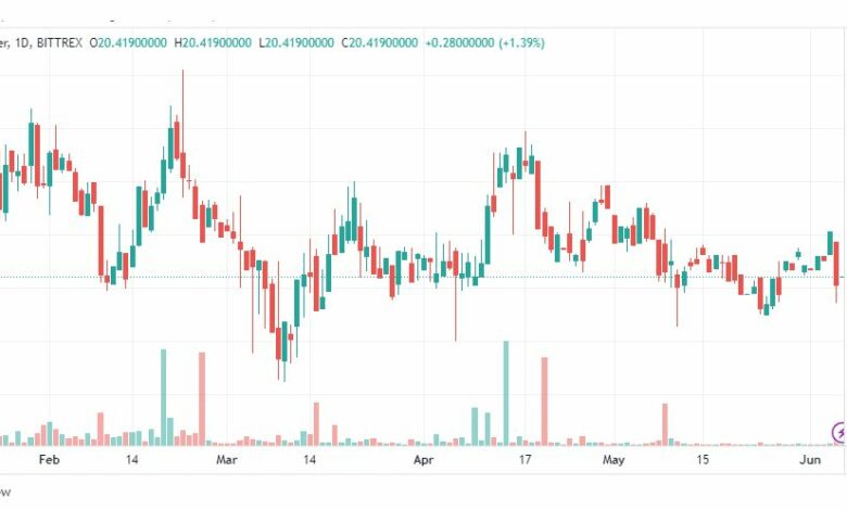 تحليل سول دولار-SOLUSDT-COIN-6-6-2023