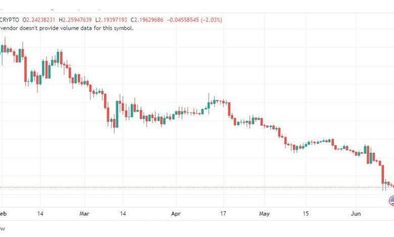 تحليل عملة أبكوين دولار-APEUSD-COIN-14-6-2023